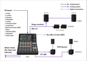 Routing and buses on a digital console: understanding the signal path ...