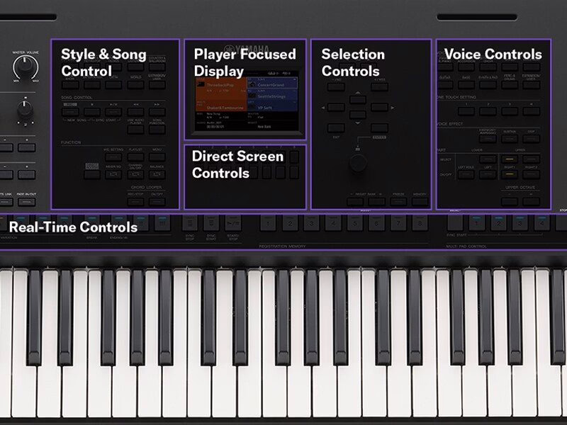 Détail du panneau : joystick et deux boutons Live Control assignables