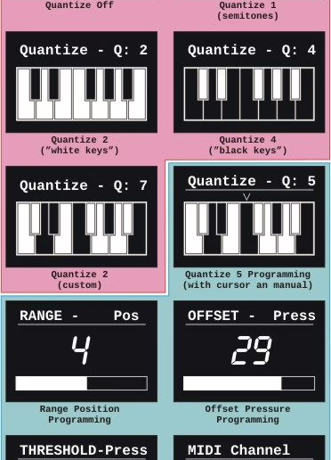 Écrans OLED du Doepfer A-198-2 affichant le clavier d'une octave et les quantifications programmables