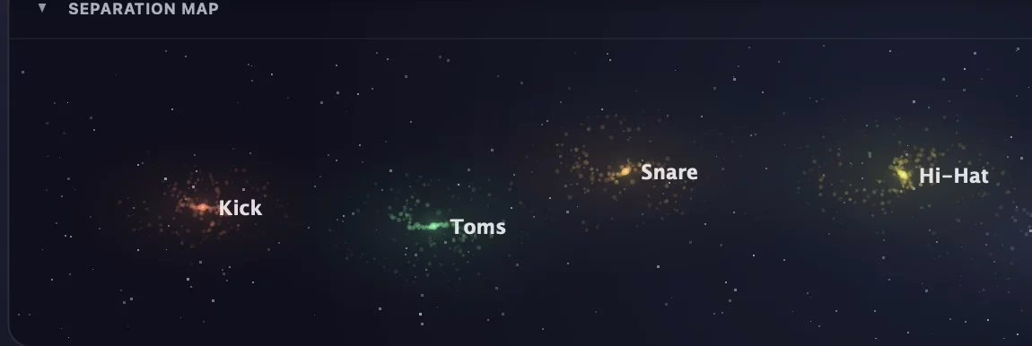 La Separation Map de ReStem 2 affiche chaque fût comme un amas d'étoiles animé en temps réel