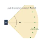 La directivité et la dispersion des enceintes : comprendre l’angle de couverture pour bien sonoriser
