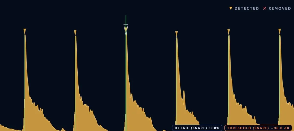 Détection des frappes de Drumagog 6 sur la forme d'onde avec les lignes THRESHOLD et DETAIL