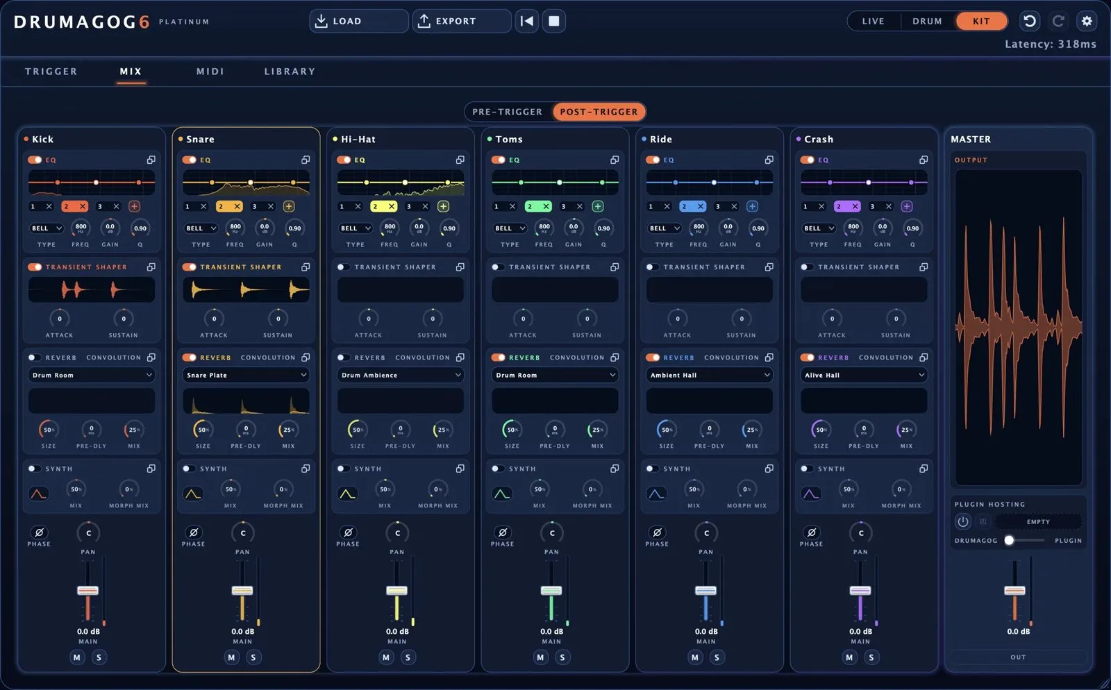 Page MIX de Drumagog 6 en mode Kit, avec une tranche de console par élément de batterie