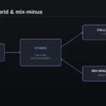 What is a telephone hybrid? Taking phone calls on air without echo