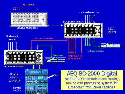 AEQ BC2000D — Schéma