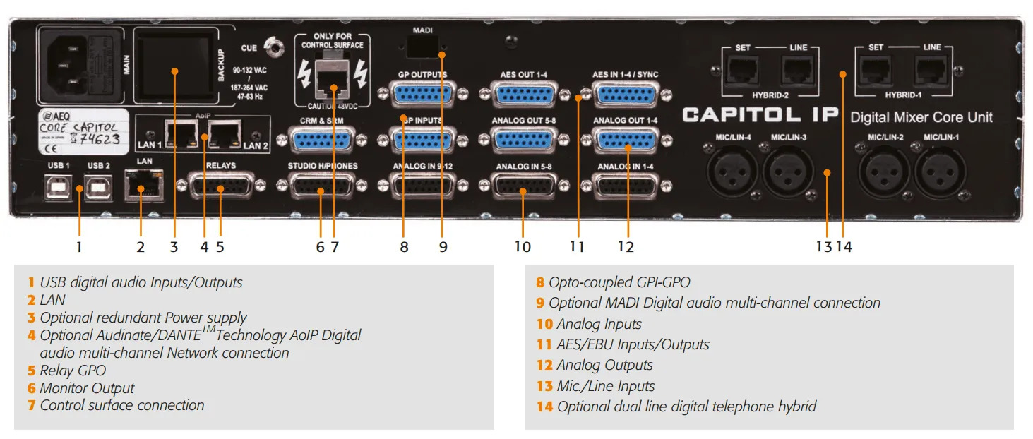 AEQ Capitol IP — Schéma