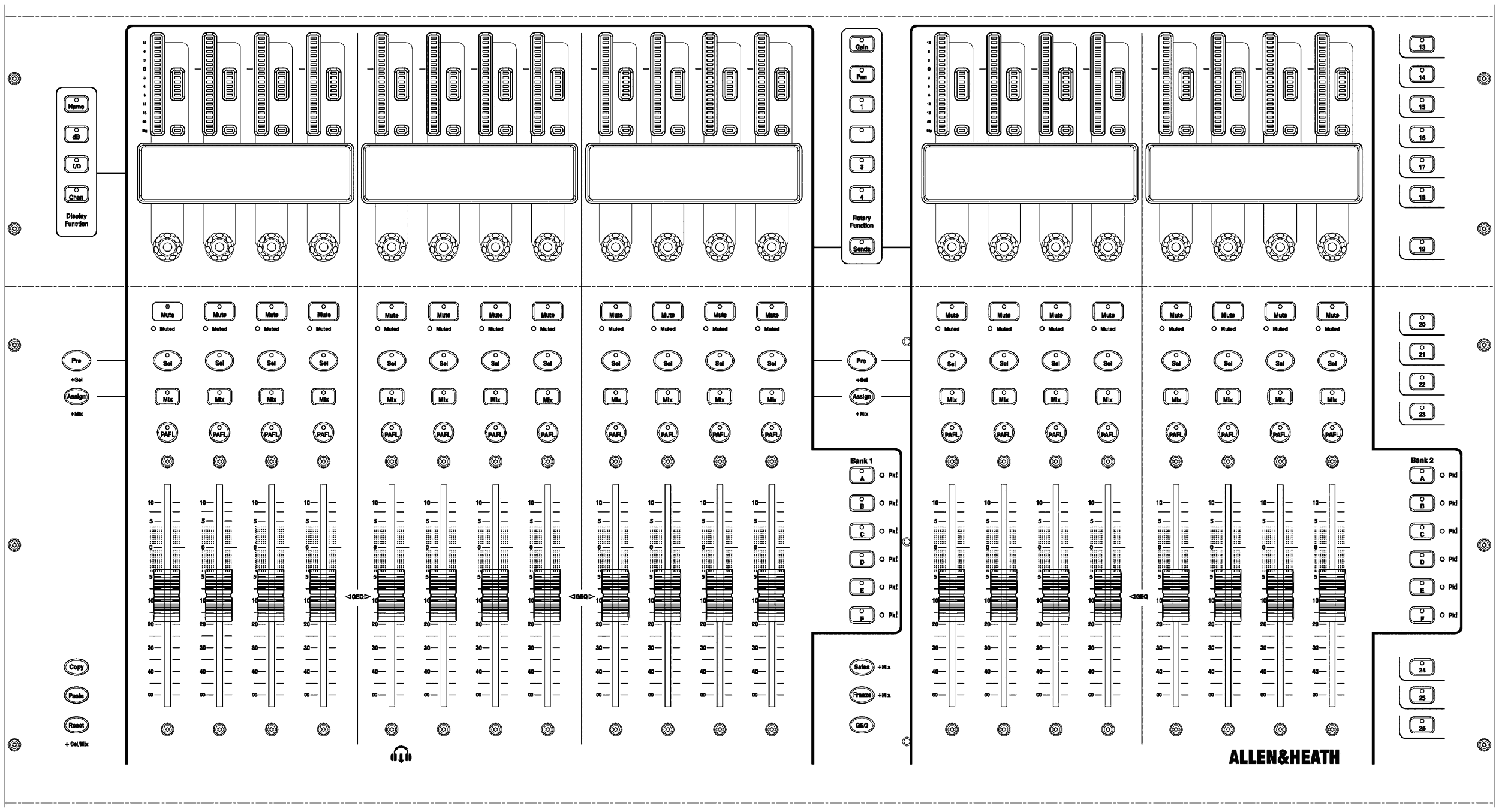 Allen & Heath dLive S3000 — Tranche