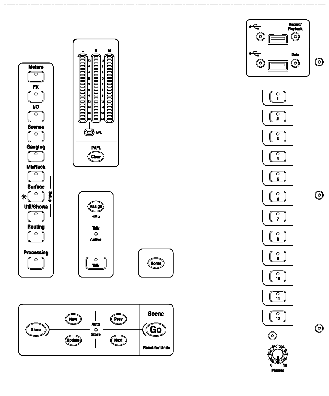Allen & Heath dLive S3000 — Tranche