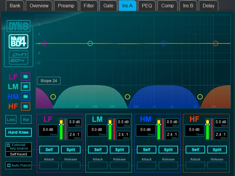 Écran Harmony UI de la dLive, page Dyn8, dynamique multibande. Page commune à toutes les surfaces dLive (Firmware Reference Guide V2.0)