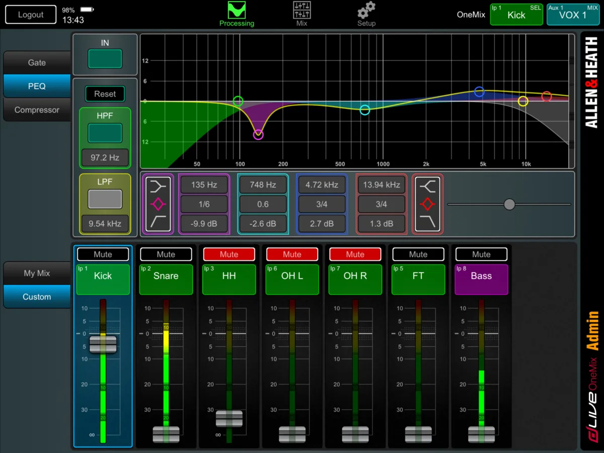 dLive OneMix sur iPad : EQ paramétrique