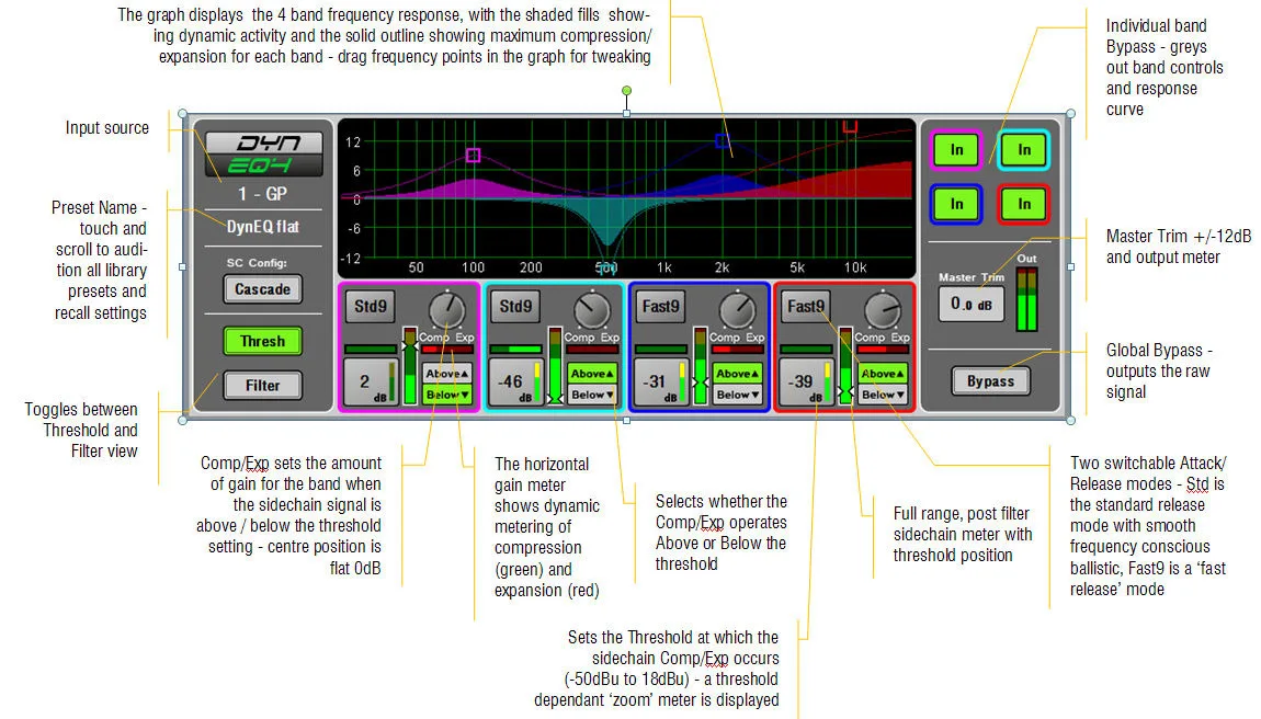 iLive-T112, écran tactile, module Dyn8 en égaliseur dynamique (capture annotée du guide) (capture du guide iLive Fixed Format, commune aux T80, T112 et R72)