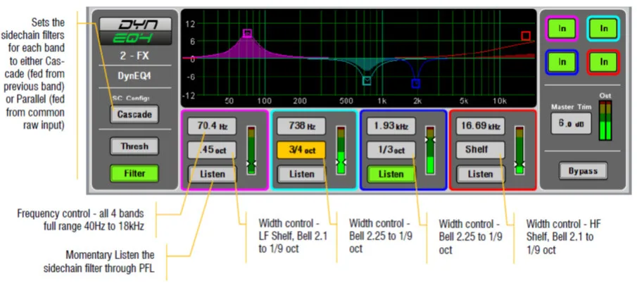 iLive-T112, écran tactile, module Dyn8, filtres de sidechain de l'égaliseur dynamique (capture annotée du guide) (capture du guide iLive Fixed Format, commune aux T80, T112 et R72)