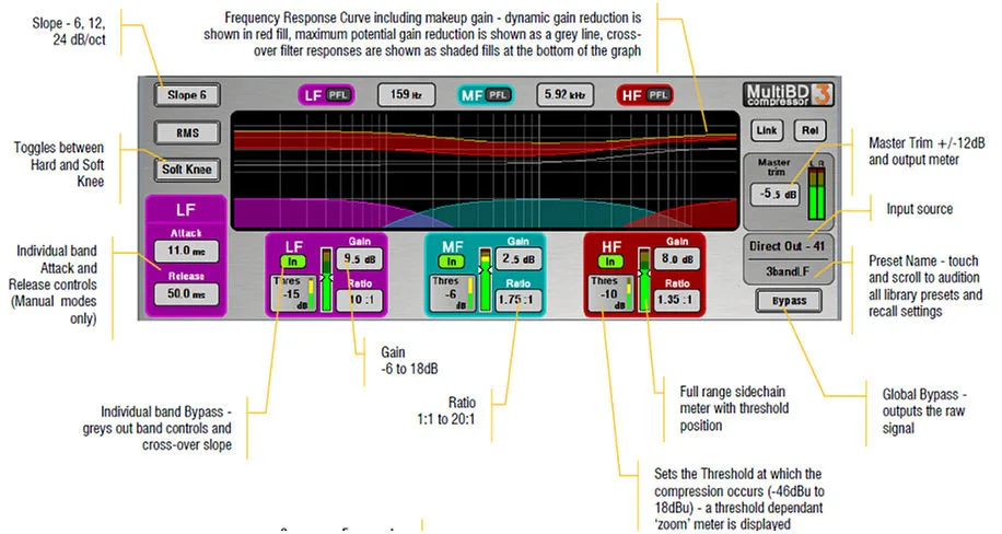 iLive-T112, écran tactile, module Dyn8 en compresseur multibande (capture annotée du guide) (capture du guide iLive Fixed Format, commune aux T80, T112 et R72)