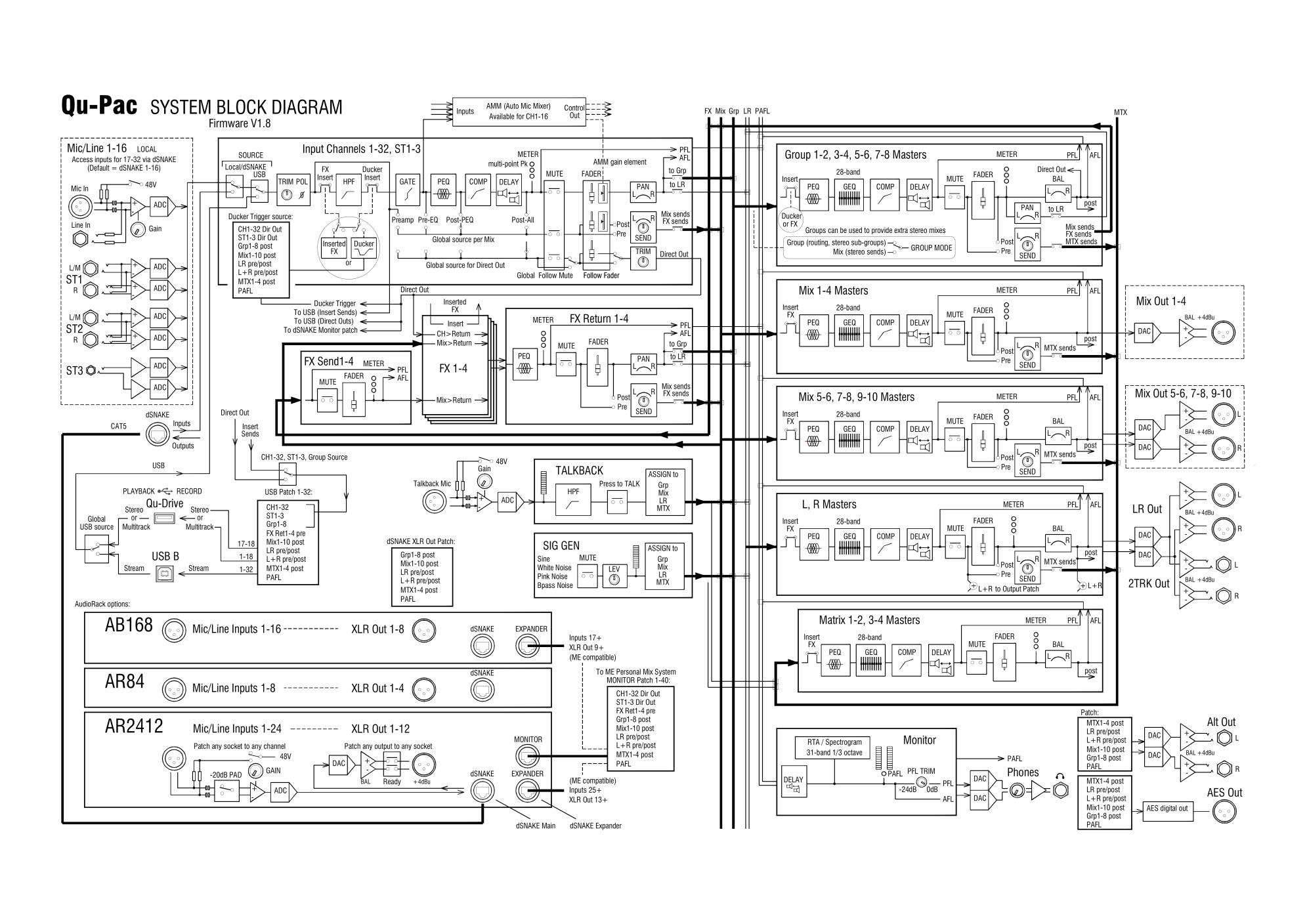 Allen & Heath Qu-Pac — Schéma