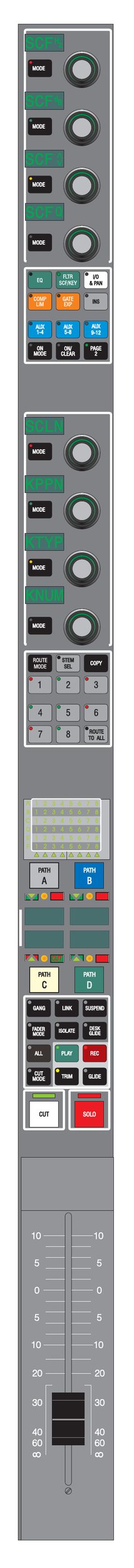 AMS Neve DFC (Digital Film Console) — Channel strip