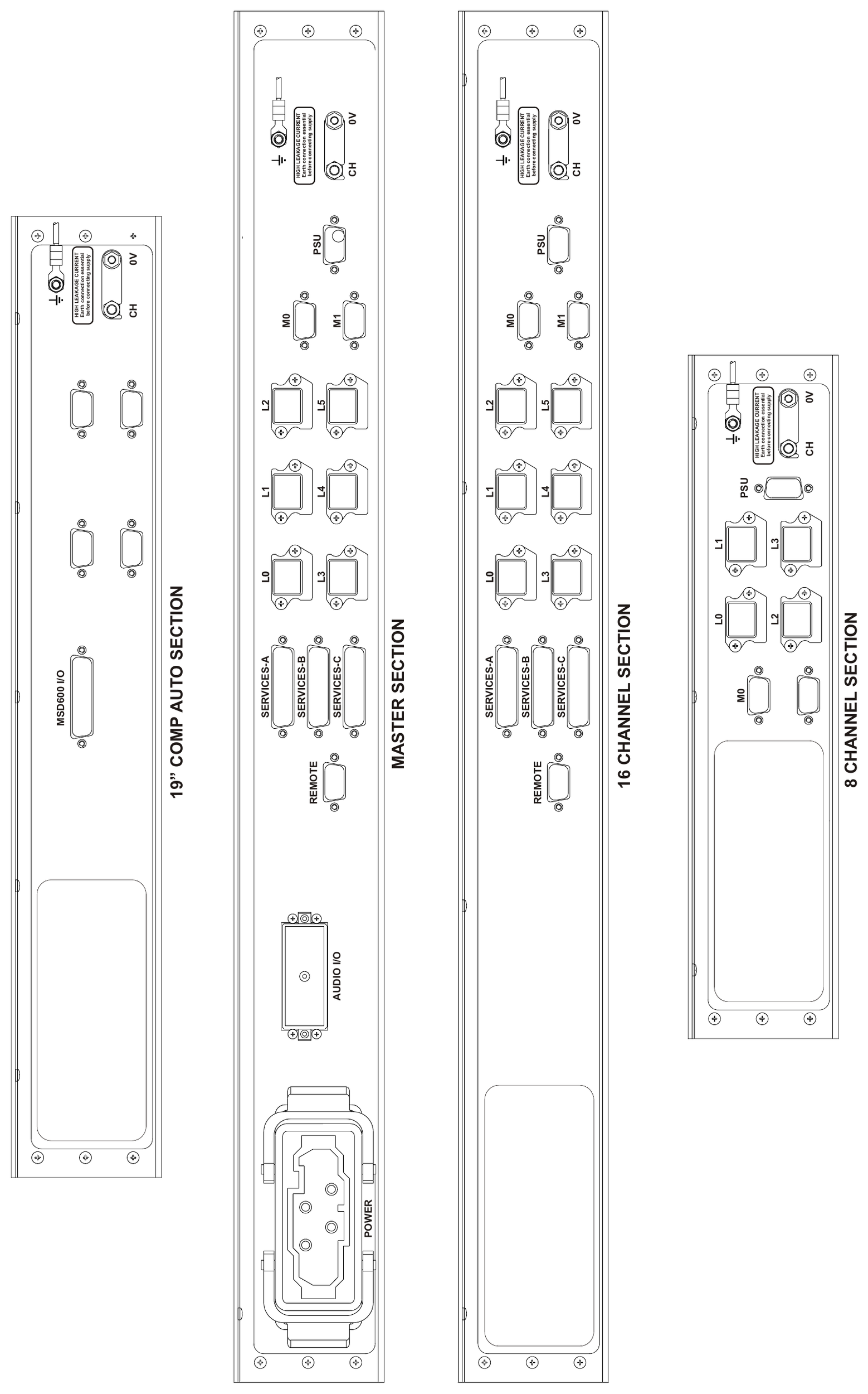 AMS Neve DFC (Digital Film Console) — Rear I/O