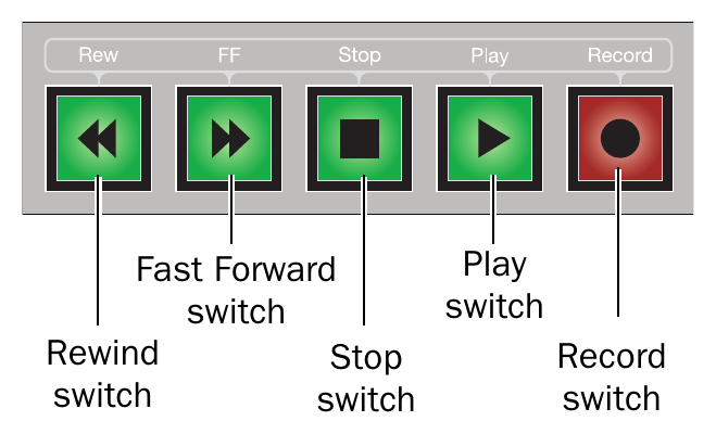 Avid C|24 — Channel strip