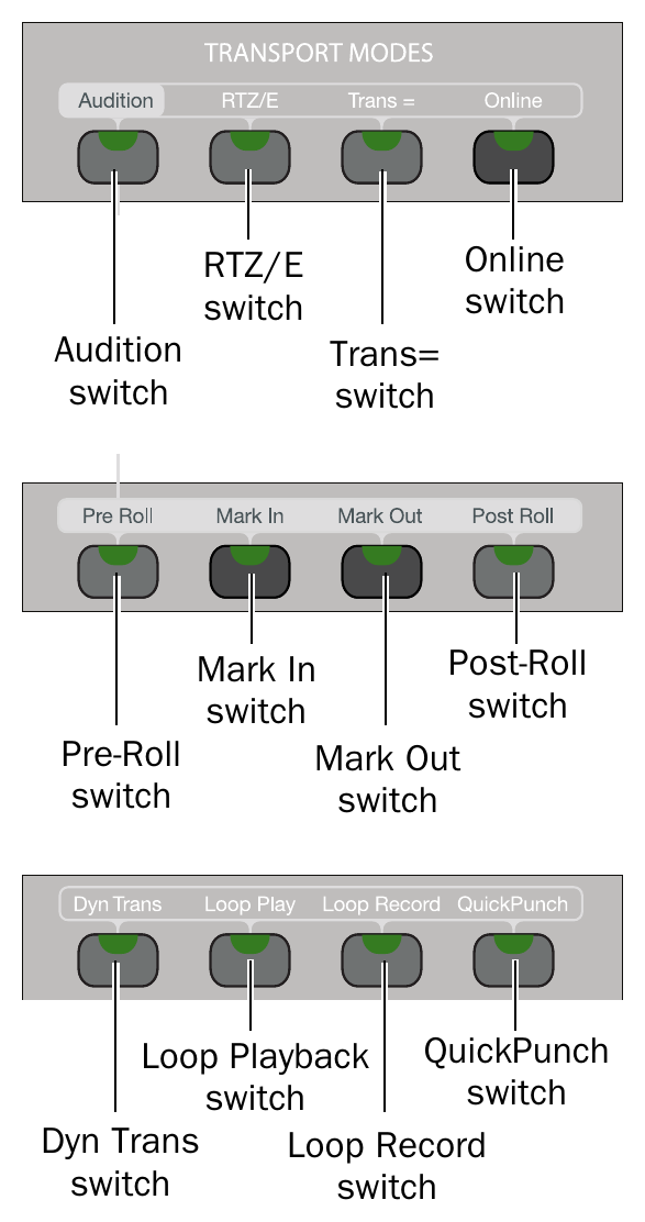 Avid C|24 — Channel strip