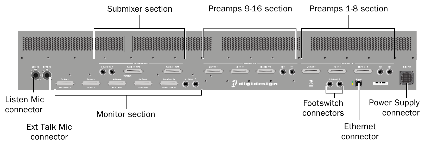 Avid C|24 — Rear I/O