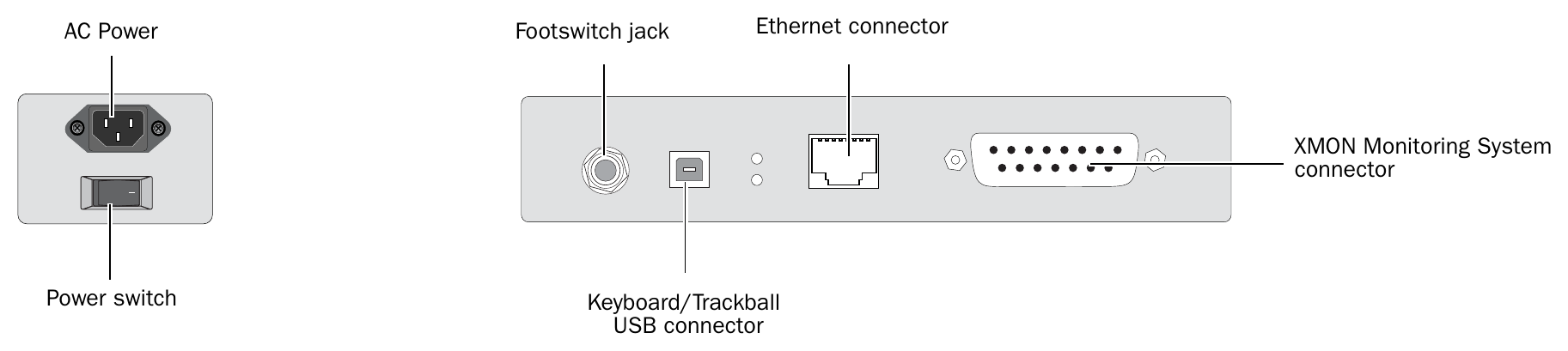Avid ICON D-Control — Rear I/O