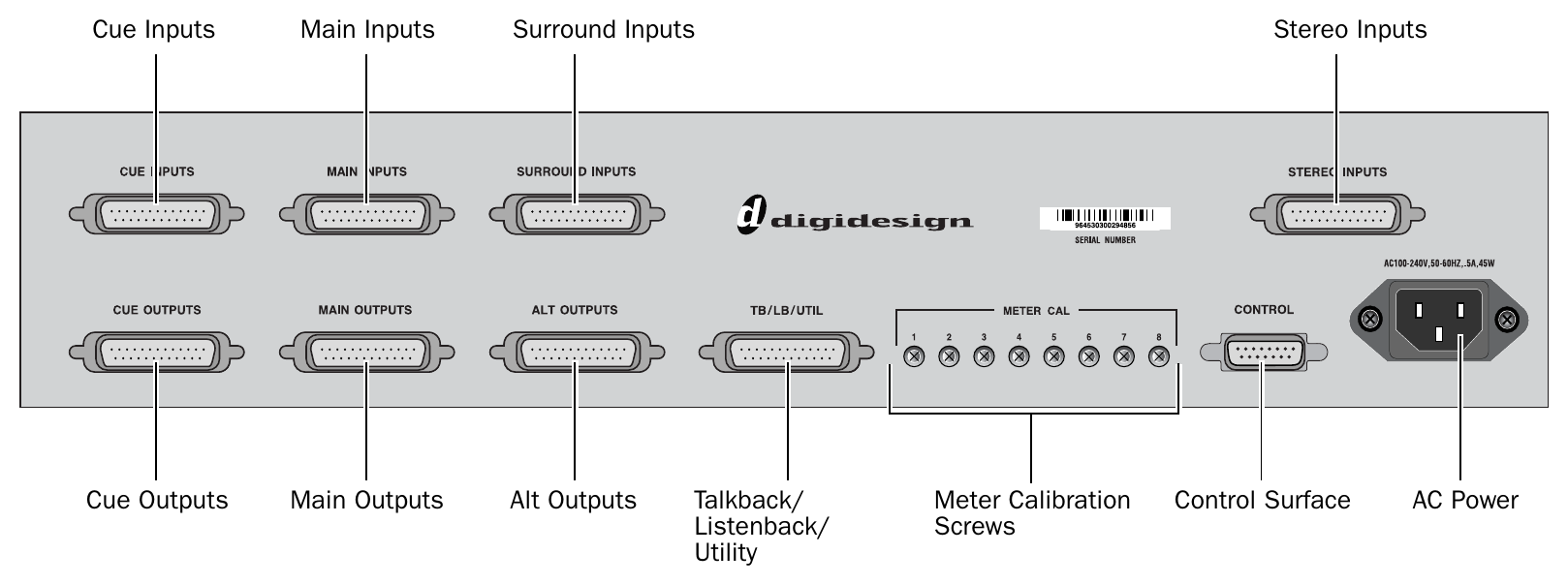 Avid ICON D-Control — Rear I/O