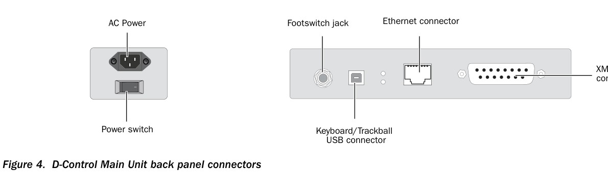 Avid ICON D-Control — Face arrière