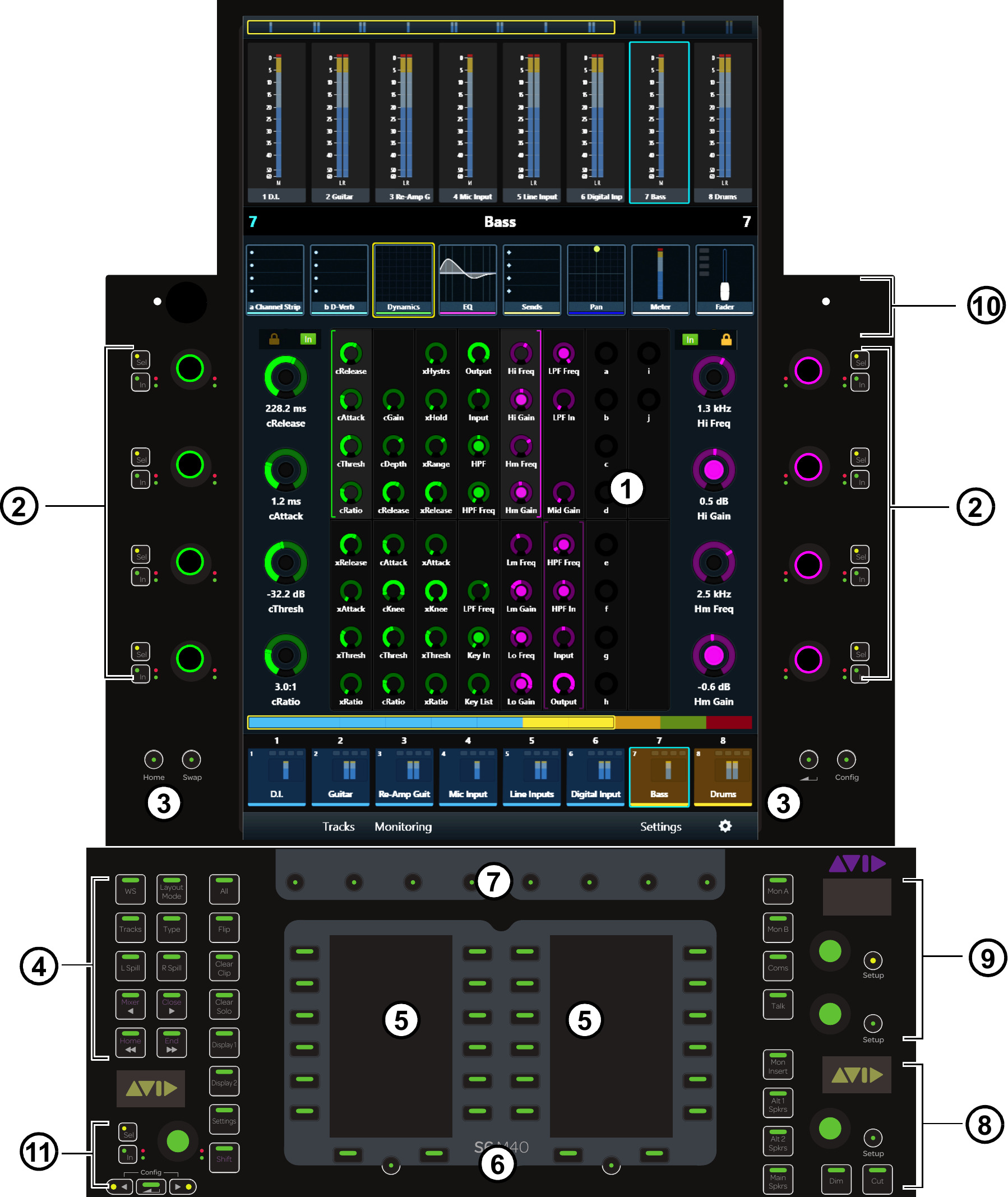 Avid S6 M40 — Channel strip