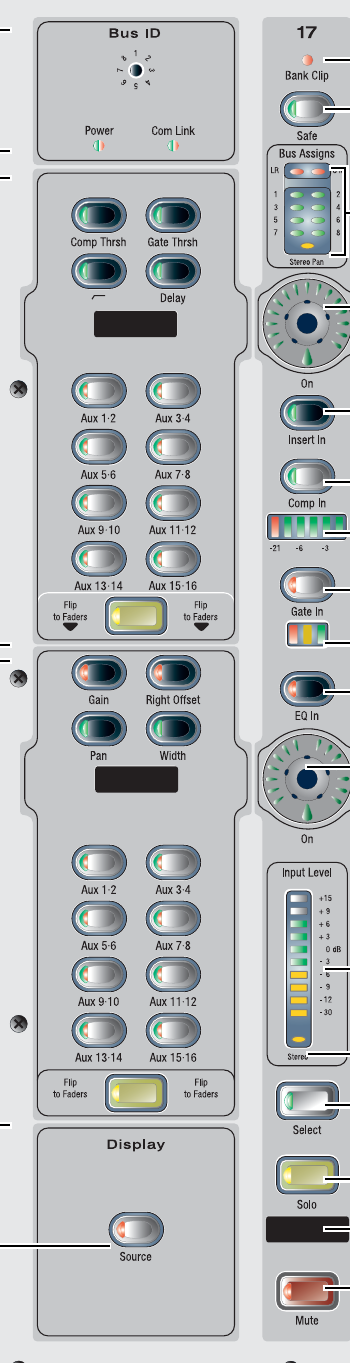 Avid VENUE D-Show — Channel strip