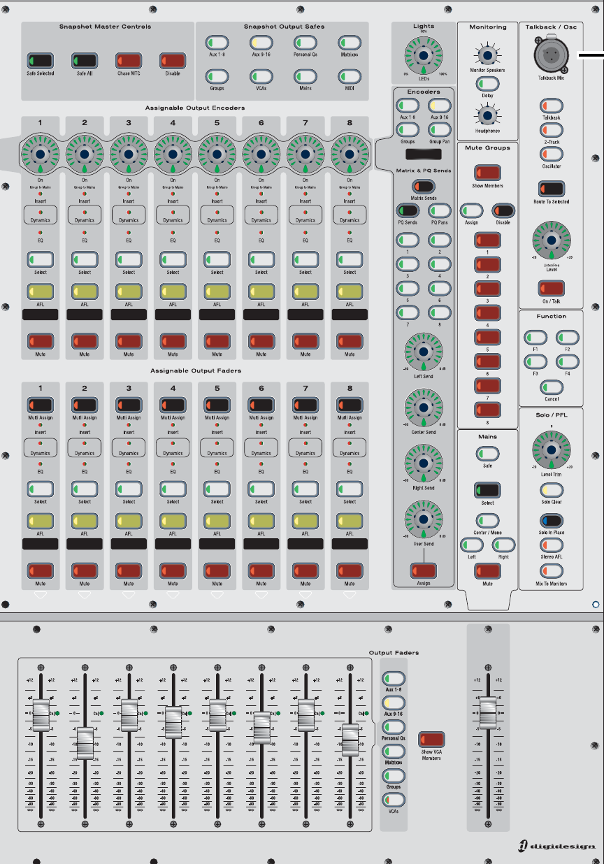 Avid VENUE D-Show — Channel strip