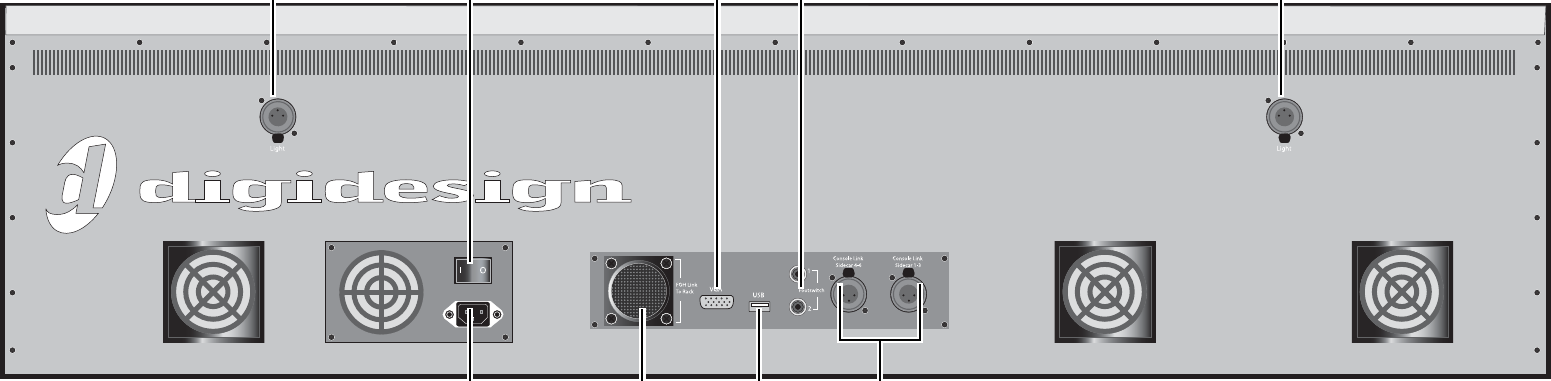Avid VENUE D-Show — Rear I/O