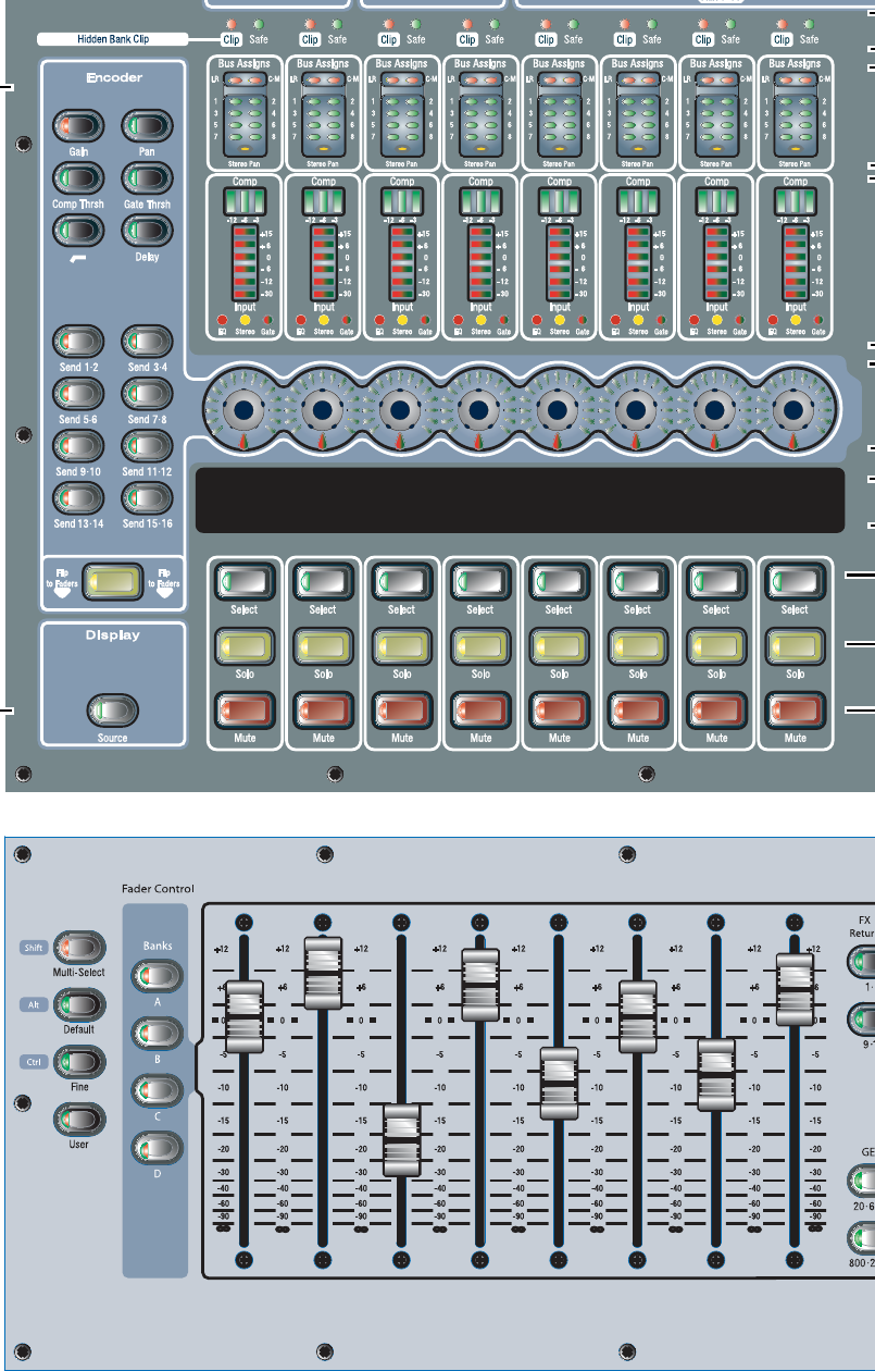 Avid VENUE Profile — Channel strip