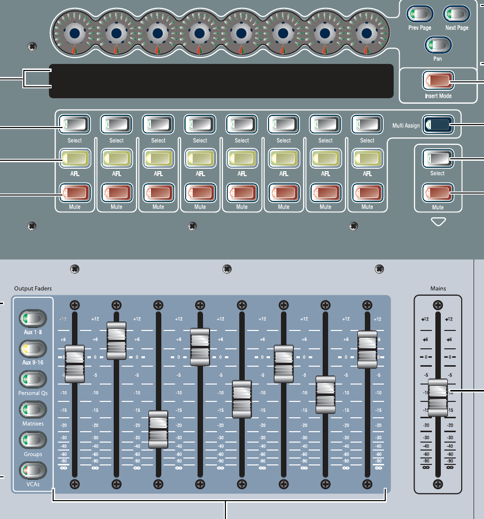 Avid VENUE Profile — Channel strip
