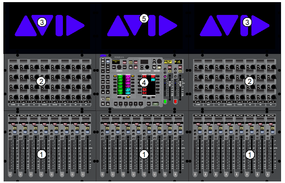 Avid VENUE S6L — Channel strip