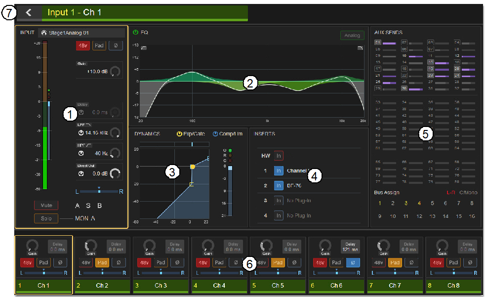 Avid VENUE S6L — Channel strip