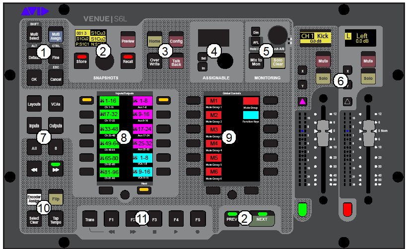 Avid VENUE S6L — Channel strip