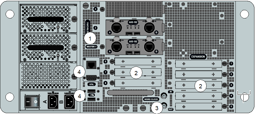 Avid VENUE S6L — Rear I/O
