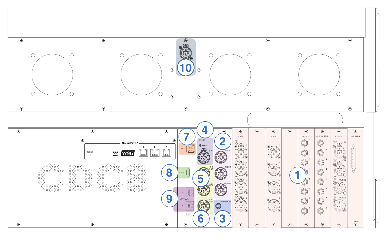 Cadac CDC eight — Rear I/O