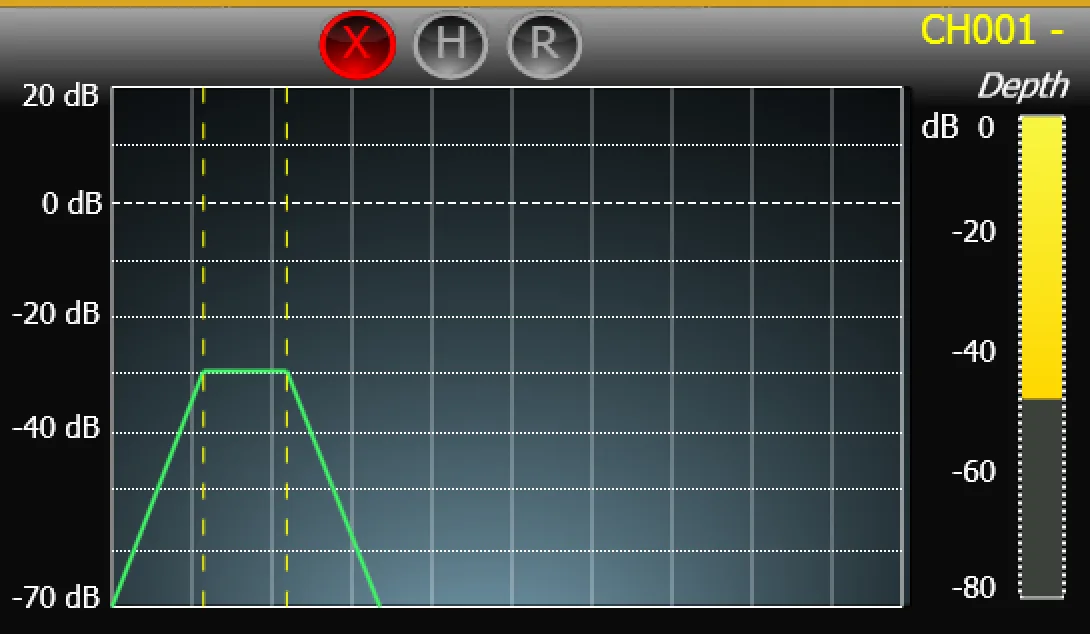 Channel 1 gate curve on the CDC eight