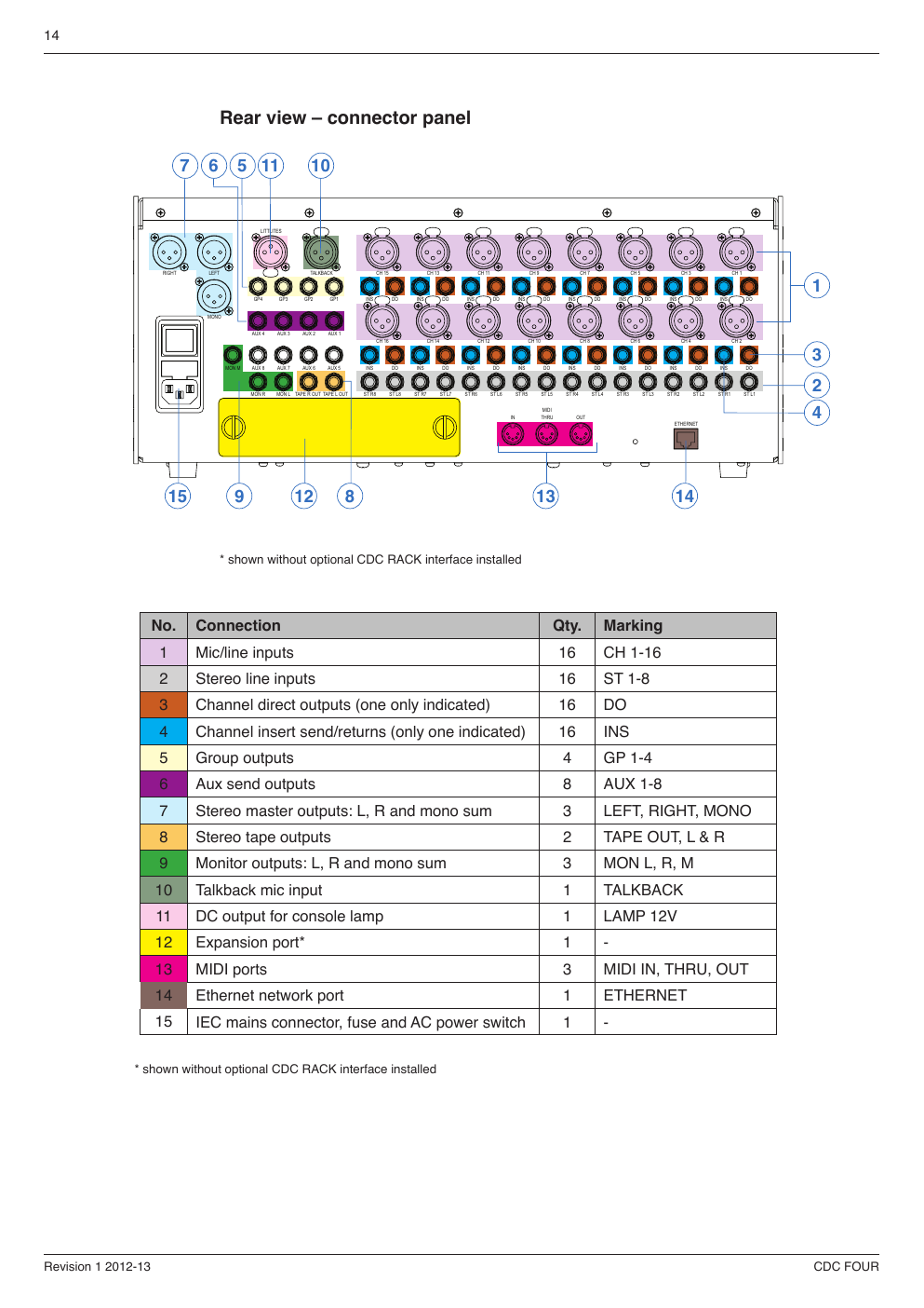 Cadac CDC four — Face arrière