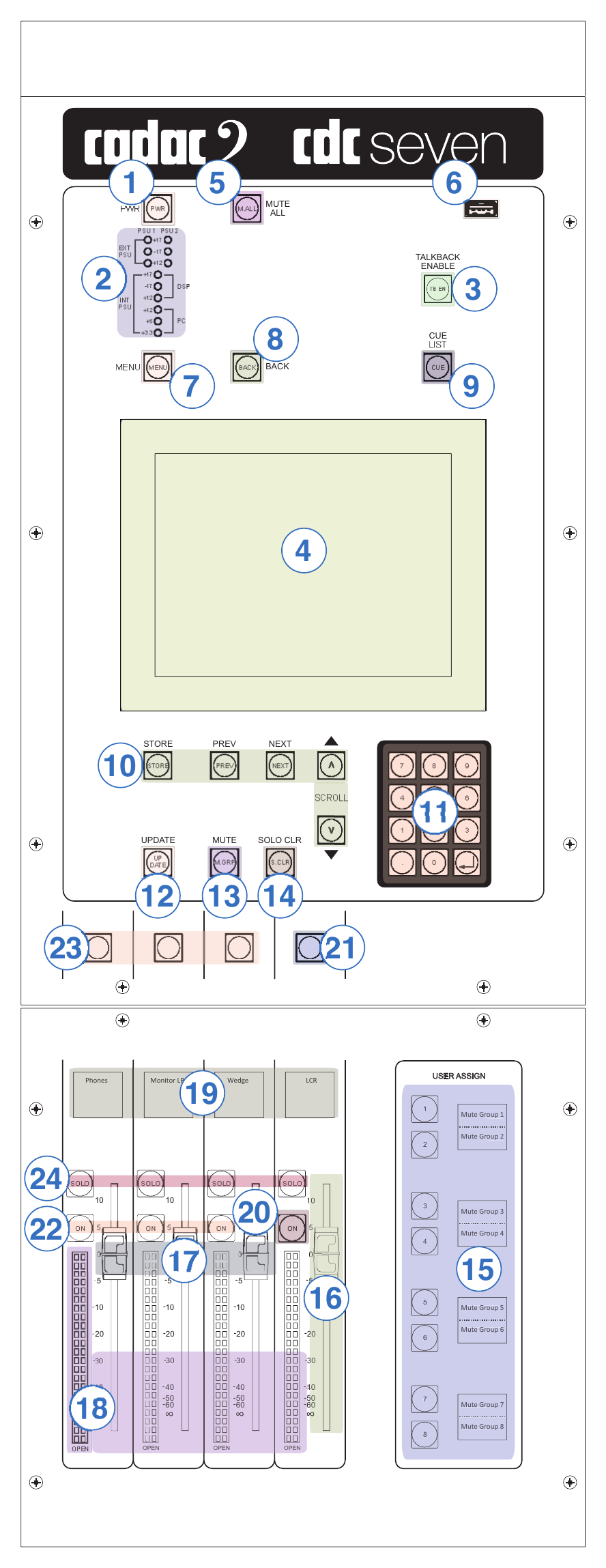 Cadac CDC seven — Channel strip