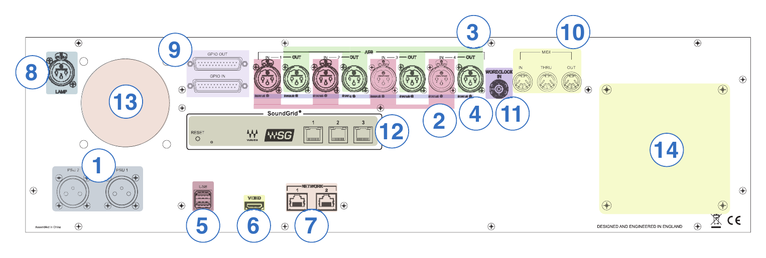 Cadac CDC seven — Rear I/O