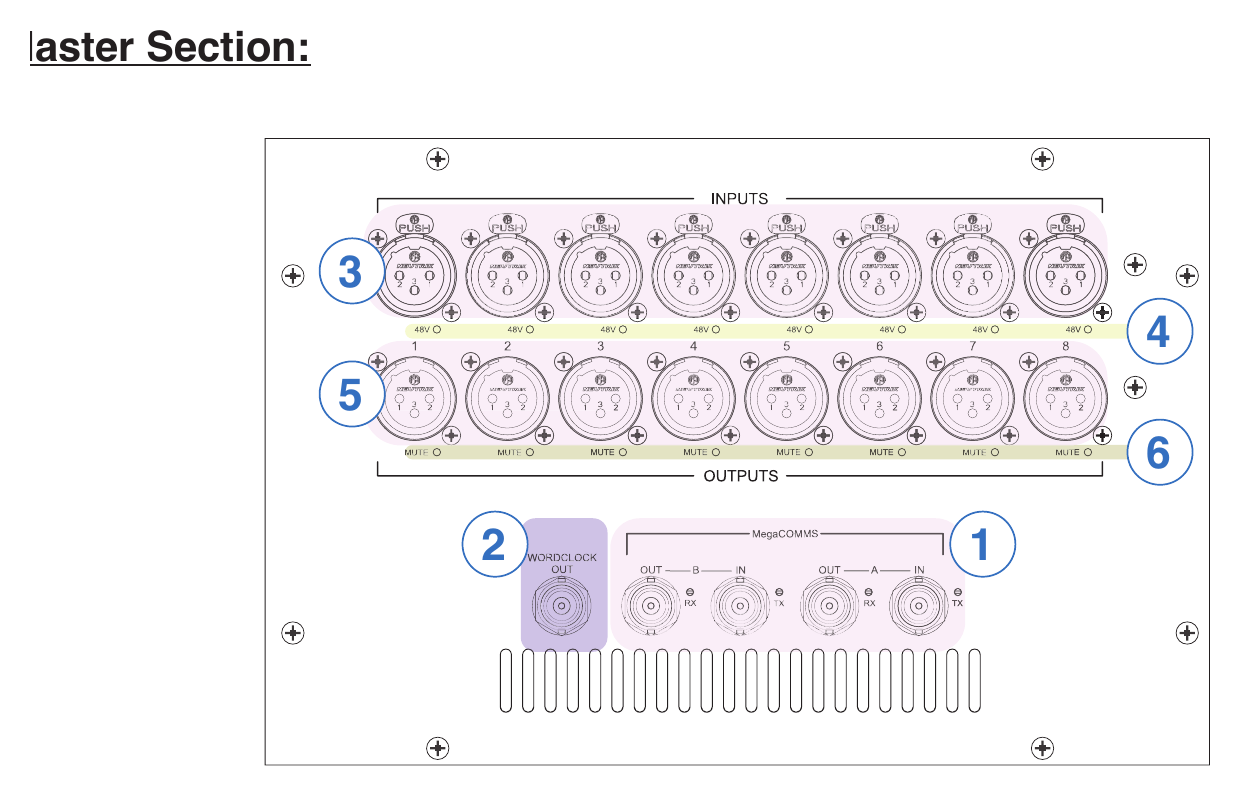 Cadac CDC seven — Rear I/O
