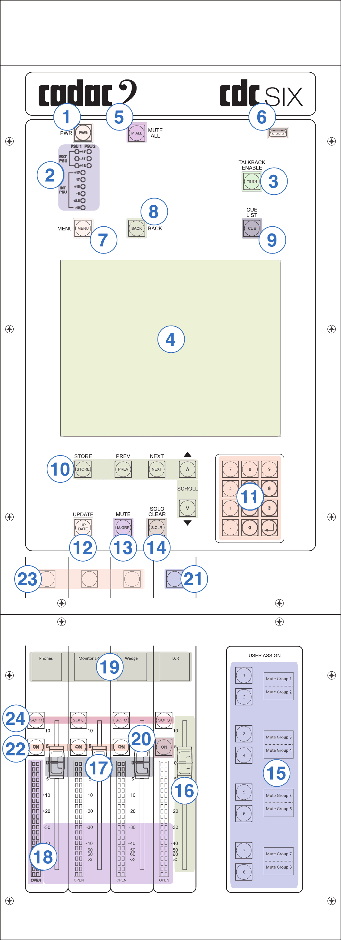 Cadac CDC six — Tranche