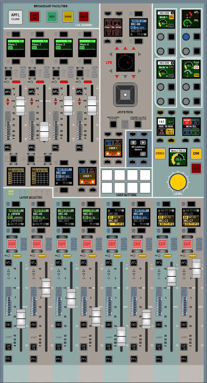 Calrec Artemis — Tranche
