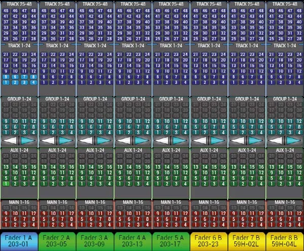 Écran tactile Artemis, vue de routage par fader vers tracks, groupes, auxiliaires et mains