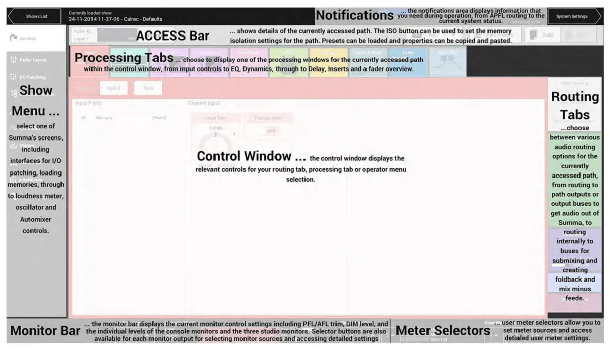 Écran tactile de la Summa, vue d'ensemble annotée : menu Show, barre Access, onglets de traitement et de routage, fenêtre de contrôle et barre monitor