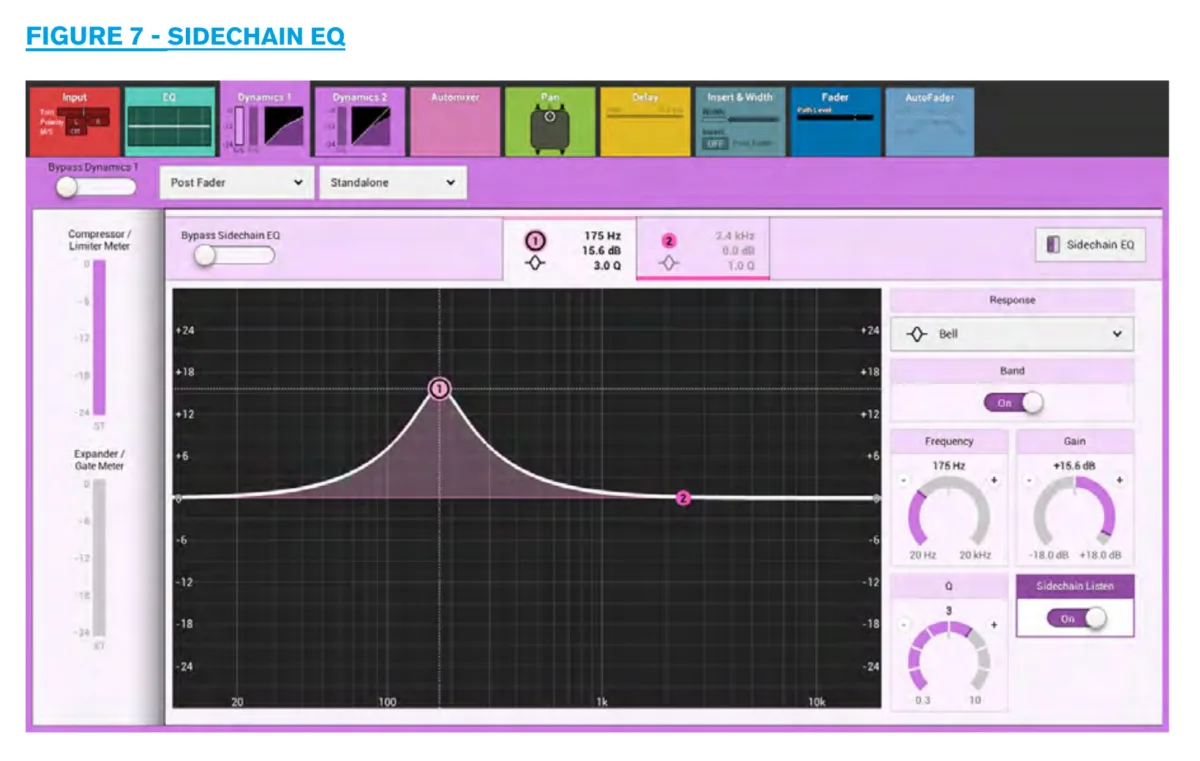 Onglet Dynamics de la Summa : EQ de sidechain