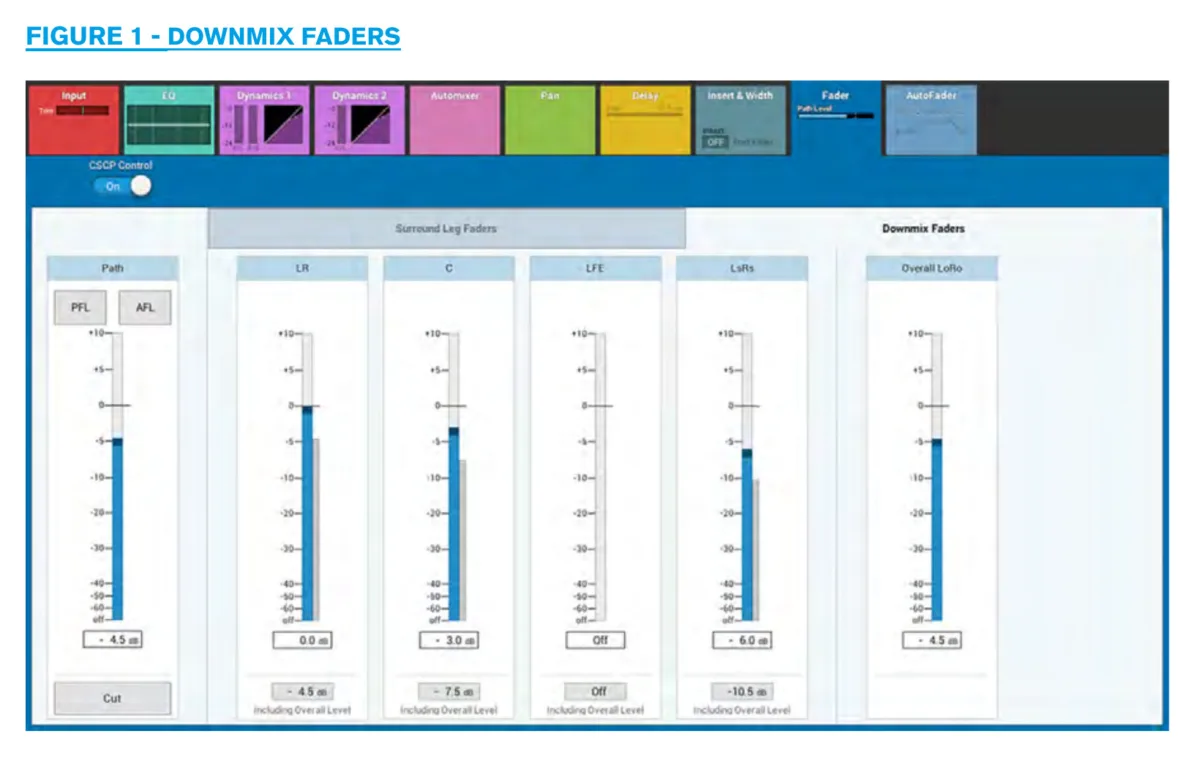 Écran Downmix de la Summa : faders de downmix 5.1 vers stéréo
