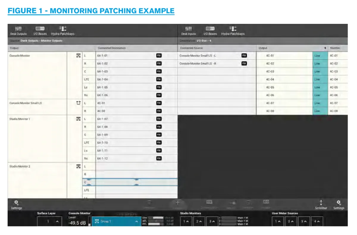Écran de patch du monitoring de la Summa : affectation des sorties d'écoute