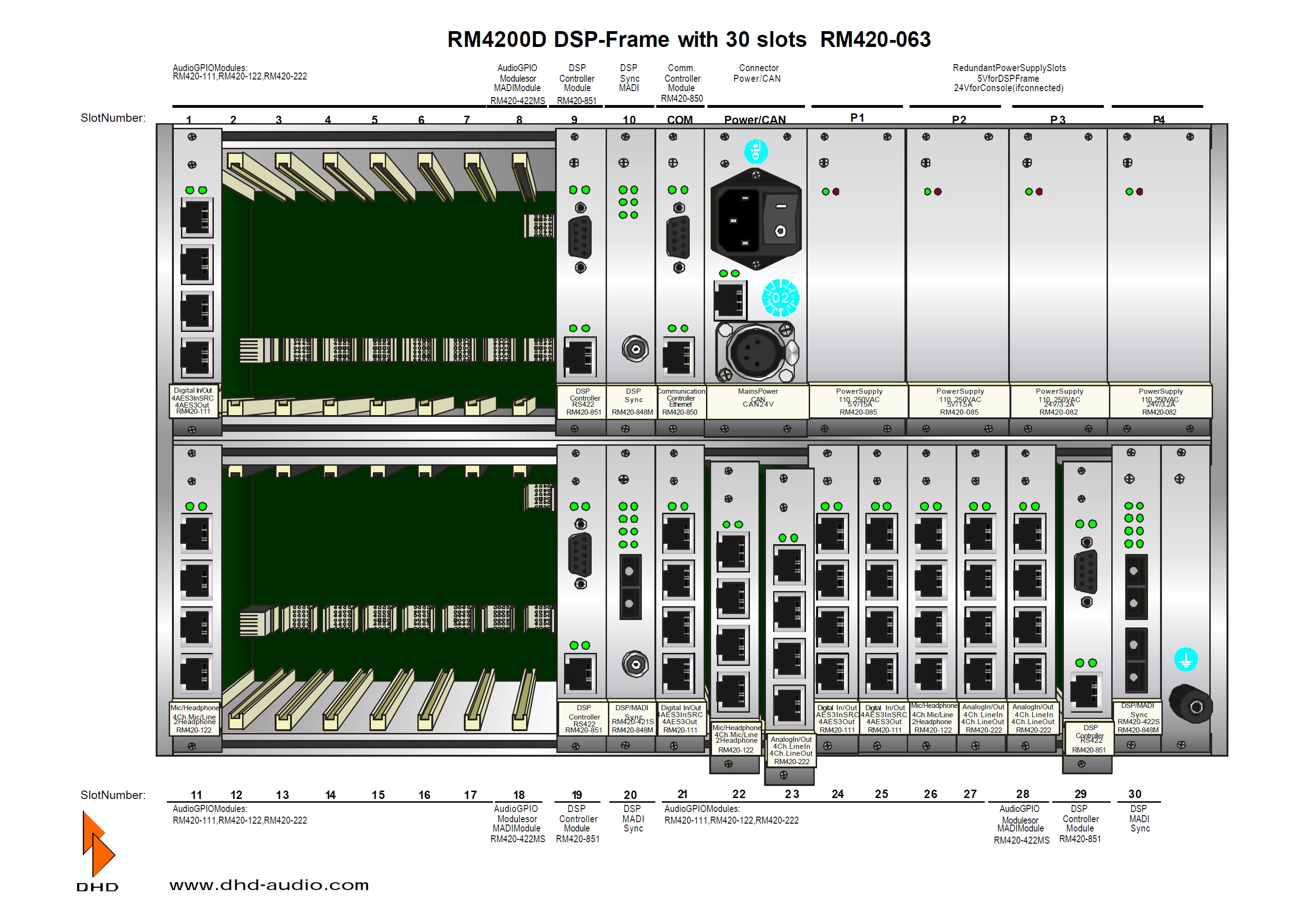 DHD RM4200D — Rear I/O